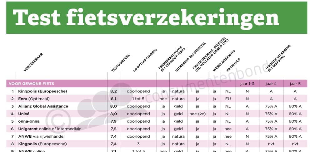 e bike verzekering van Kingpolis 02